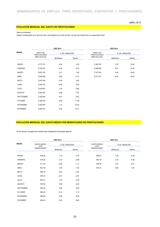 DEMANDANTES DE EMPLEO, PARO REGISTRADO, CONTRATOS Y PRESTACIONES
ABRIL 2014
EVOLUCIÓN MENSUAL DEL GASTO DE PRESTACIONES
MESES
AÑO 2013
GASTO DE
PRESTACIONES
(Miles de euros)
% DE VARIACIÓN
MENSUAL ANUAL
AÑO 2014
GASTO DE
PRESTACIONES
(Miles de euros)
% DE VARIACIÓN
MENSUAL ANUAL
ENERO 2.777.174 4,99
FEBRERO 2.720.223 -2,05
MARZO 2.624.720 -3,51
ABRIL 2.556.390 -2,60
MAYO 2.497.538 -2,30
JUNIO 2.402.703 -3,80
JULIO 2.439.637 1,54
AGOSTO 2.463.837 0,99
SEPTIEMBRE 2.342.800 -4,91
OCTUBRE 2.328.742 -0,60
NOVIEMBRE 2.355.563 1,15
DICIEMBRE 2.295.814 -2,54
2,63 1
-0,03 2
-1,82 3
-2,47 4
-3,83 5
-5,55 6
-5,94 7
-7,07 8
-9,53 9
-11,89 10
-12,52 11
-13,21 12
2.382.787 3,79
2.289.584 -3,91
2.187.934 -4,44
2.077.377 -5,05
-14,20
-15,83
-16,64
-18,74
EVOLUCIÓN MENSUAL DEL GASTO MEDIO POR BENEFICIARIO DE PRESTACIONES
MESES
AÑO 2013
GASTO MEDIO
POR
BENEFICIARIO
% DE VARIACIÓN
MENSUAL ANUAL
AÑO 2014
GASTO MEDIO
POR
BENEFICIARIO
% DE VARIACIÓN
MENSUAL ANUAL
ENERO 928,38 1,16
FEBRERO 916,94 -1,23
MARZO 911,43 -0,60
ABRIL 901,49 -1,09
MAYO 896,75 -0,53
JUNIO 878,72 -2,01
JULIO 867,91 -1,23
AGOSTO 875,62 0,89
SEPTIEMBRE 883,02 0,85
OCTUBRE 864,29 -2,12
NOVIEMBRE 860,99 -0,38
DICIEMBRE 858,43 -0,30
0,75 1
-0,68 2
-1,11 3
-1,93 4
-2,42 5
-2,97 6
-4,59 7
-4,60 8
-5,83 9
-7,14 10
-6,36 11
-6,46 12
869,07 1,24
852,18 -1,94
838,46 -1,61
830,15 -0,99
-6,39
-7,06
-8,01
-7,91
Datos provisionales.
Gastos contabilizados en el mes de mayo y devengados en el mes de abril, incluyen las cotizaciones a la Seguridad Social
No se incluyen los gastos del subsidio para trabajadores eventuales agrarios
77
 
