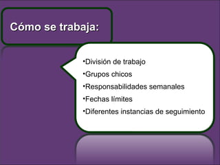 Cómo se trabaja: División de trabajo Grupos chicos Responsabilidades semanales Fechas límites Diferentes instancias de seguimiento 