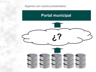 Sigamos con nuestra problemática: 
Portal municipal 
¿? 
 