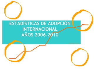 ESTADÍSTICAS DE ADOPCIÓN
     INTERNACIONAL
    AÑOS 2006-2010
                       9 de mayo de 2011 CLH
 