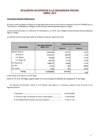 AFILIADOS OCUPADOS A LA SEGURIDAD SOCIAL
ABRIL 2014
AFILIADOS MEDIOS MENSUALES
El número medio de afiliados al Sistema de la Seguridad Social durante el mes de abril ha alcanzado la cifra de 16.430.053 para el
Total Sistema y 13.283.268 para el Régimen General (Incluye Sistemas Especiales Agrario y Hogar).
La tasa interanual asciende a un 1,22% para el Total Sistema y a un 1,01% para el Régimen General (Incluye Sistemas Especiales
Agrario y Hogar).
La evolución interanual (abril sobre abril) de la afiliación media por regímenes ha sido:
REGÍMENES
AFILIADOS MEDIOS
ABRIL 2014
VARIACIÓN INTERANUAL
Absoluta Relativa
Régimen General 13.283.268 133.321 1,01%
General (1) 12.097.441 138.790 1,16%
S. E. Agrario 755.084 -10.779 -1.41%
S. E. Hogar (2) 430.743 5.310 1,25%
R.E. Autónomos 3.080.910 63.600 2,11%
R.E. Mar 61.635 487 0,80%
R.E. Carbón 4.240 294 7,44%
TOTAL 16.430.053 197.701
1,22
(1) No incluye el S.E. Agrario ni el S.E. Hogar
(2) En el S. E. de E. del Hogar (vigente desde 1.01.12) se incluyen los afiliados del extinguido R. E. del Hogar.
Por Secciones de Actividad medios en el R. General, cabe destacar un incremento respecto al mes de marzo en los
siguientes Sectores:
I “Hostelería”............................................................................................................ 64.774 (6.94%)
G “Comercio; Rep. de vehículos de motor y Motocicletas”.......................... 11.819 (0.56%)
N “Actividades Administrativas y Servicios Auxiliares”................................... 11.355 (1.11%)
4
 