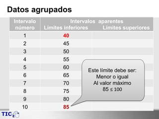 Datos agrupados
Intervalo
número
Intervalos aparentes
Límites inferiores Límites superiores
1 40
2 45
3 50
4 55
5 60
6 65
7 70
8 75
9 80
10 85
Este límite debe ser:
Menor o igual
Al valor máximo
85 ≤ 100
 