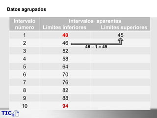 Datos agrupados
Intervalo
número
Intervalos aparentes
Límites inferiores Límites superiores
1 40 45
2 46
3 52
4 58
5 64
6 70
7 76
8 82
9 88
10 94
46 – 1 = 45
 