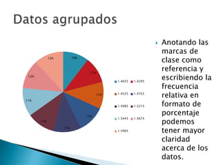    Anotando las
                                                                   marcas de
             12%         10%
                                                                   clase como
                                 11%
                                                                   referencia y
 12%
                                             1.4035   1.4295
                                                                   escribiendo la
                                                                   frecuencia
                                       11%   1.4525   1.4755
                                                                   relativa en
11%
                                             1.4985   1.5215       formato de
                               11%
                                                                   porcentaje
                                                                   podemos
                                             1.5445   1.5675
       11%


                                                                   tener mayor
                   11%
                                             1.5905


                                                                   claridad
                                                                   acerca de los
                                                                   datos.
 