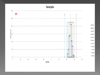    Un histograma es
    la representación
    gráfica de la
    frecuencia
    absoluta.
 