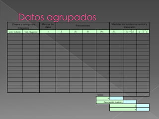 Clases o categorías            Marcas de                                         Medidas de tendencia central y
                                                    Frecuencias
          Intervalos                clase                                                    dispersión
                                                                                                                            2
Lim . Inferior   Lim . Superior       xi      fi   fai      fri      frai            fi xi         xi   x fi       xi   x       fi




                                                                  Totales
                                                                                =
                                                                            Desv iación m edia =
                                                                                                               =
                                                                                                               =
 