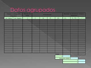 Clases o categorías            Marcas de                                         Medidas de tendencia central y
                                                    Frecuencias
          Intervalos                clase                                                    dispersión
                                                                                                                            2
Lim . Inferior   Lim . Superior       xi      fi   fai      fri      frai            fi xi         xi   x fi       xi   x       fi




                                                                  Totales
                                                                                =
                                                                            Desv iación m edia =
                                                                                                               =
                                                                                                               =
 