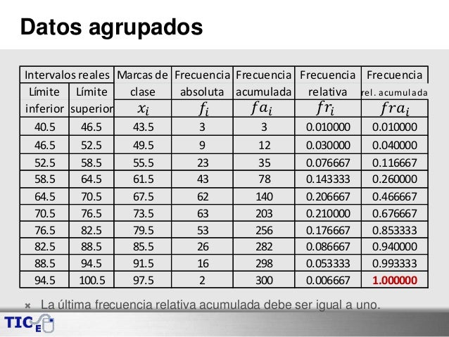 Resultado de imagen para datos agrupados y no agrupados