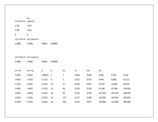 liminferior
lim
superior
1.367 1.621
1.367 1.621
0 0
Lim inferior Lim superior
1.3865 1.3864 0.0001 0.00005
Lim inferior Lim superior
1.3865 1.3864 0.0001 0.00005
Lim inf Lim sup xi fi fai fri frai fixi
1.3815 1.4015 2.08225 1 1 0.003 0.003 2.082 -0.167 -2.976
1.4015 1.4215 2.1123 4 5 0.013 0.017 8.449 -6.884 -18.121
1.4215 1.4415 2.1423 12 17 0.040 0.057 25.707 -24.846 -58.556
1.4415 1.4615 2.1723 31 48 0.103 0.160 67.340 -67.548 -154.633
1.4615 1.4815 2.2023 46 94 0.153 0.313 101.304 -101.254 -230.476
1.4815 1.5015 2.2323 53 147 0.177 0.490 118.309 -116.967 -265.854
1.5015 1.5215 2.2623 56 203 0.187 0.677 126.686 -123.685 -280.998
 