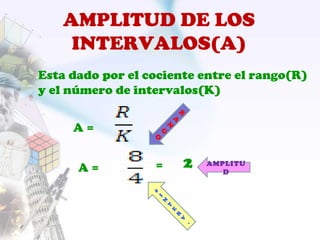 AMPLITUD DE LOS
INTERVALOS(A)
Esta dado por el cociente entre el rango(R)
y el número de intervalos(K)
A =
A = = 2
R
A
N
G
O
#
I
N
T
E
R
V
.
AMPLITU
D
 