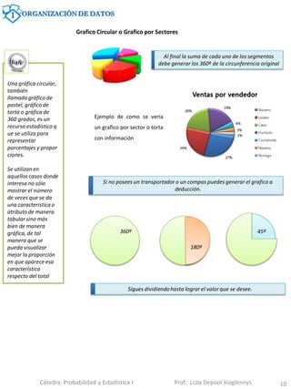 Una gráfica circular,
también
llamada gráfico de
pastel, gráfico de
torta o gráfica de
360 grados, es un
recurso estadístico q
ue se utiliza para
representar
porcentajes y propor
ciones.
Se utilizan en
aquellos casos donde
interesa no sólo
mostrar el número
de veces que se da
una característica o
atributo de manera
tabular sino más
bien de manera
gráfica, de tal
manera que se
pueda visualizar
mejor la proporción
en que aparece esa
característica
respecto del total
10
Grafico Circular o Grafico por Sectores
Ejemplo de como se vería
un grafico por sector o torta
con información
Al final la suma de cada uno de los segmentos
debe generar los 360º de la circunferencia original
Si no posees un transportador o un compas puedes generar el grafico a
deducción.
360º
180º
45º
Sigues dividiendo hasta lograr el valor que se desee.
1 ORGANIZACIÓN DE DATOS
Cátedra: Probabilidad y Estadística I Prof.: Lcda Depool Xioglennys
 