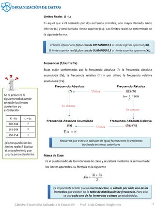 Limites Reales Li - Ls
Se te presenta la
siguiente tabla donde
se están los limites
aparentes ya
establecido:
Cátedra: Estadística Aplicada a la Educación Prof.: Lcda Depool Xioglennys 3
Es aquel que está formado por dos extremos o limites, uno mayor llamado límite
inferior (Li) y otro llamado límite superior (Ls). Los límites reales se determinan de
la siguiente forma:
Xi - Xs Li – Ls
140-144 ?
145-149 ?
150-154 ?
¿Cómo quedarían los
limites reales? Explica
el procedimiento que
usaste para calcularlos.
Frecuencias (f; fa; fr y fra)
Estas están conformadas por la frecuencia absoluta (f); la frecuencia absoluta
acumulada (fa); la frecuencia relativa (fr) y por ultimo la frecuencia relativa
acumulada (fra).
Recuerda que estas se calculan de igual forma como lo veníamos
haciendo en temas anteriores
Es el punto medio de los intervalos de clase y se calcula mediante la semisuma de
los limites aparentes, su fórmula es la siguiente
Marca de Clase
2
Xs
Xi
Xm


El límite inferior real (Li) se calcula RESTANDO 0,5 al límite inferior aparente (Xi).
El límite superior real (Ls) se calcula SUMANDO 0,5 al límite superior aparente (Xs).
Es importante acotar que la marca de clase se calcula por cada uno de los
intervalos que existan en la tabla de distribución de frecuencia. Para ello
se usa cada uno de los intervalos o clases ya establecidos.
1 ORGANIZACIÓN DE DATOS
 