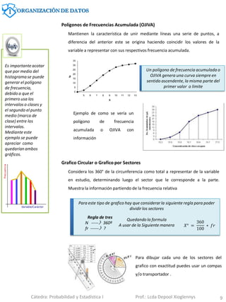Es importante acotar
que por medio del
histograma se puede
generar el polígono
de frecuencia,
debido a que el
primero usa los
intervalos o clases y
el segundo el punto
medio (marca de
clase) entre los
intervalos.
Mediante este
ejemplo se puede
apreciar como
quedarían ambos
gráficos.
9
Polígonos de Frecuencias Acumulada (OJIVA)
Mantienen la característica de unir mediante líneas una serie de puntos, a
diferencia del anterior este se origina haciendo coincidir los valores de la
variable a representar con sus respectivos frecuencia acumulada.
Ejemplo de como se vería un
polígono de frecuencia
acumulada o OJIVA con
información
Un polígono de frecuencia acumulada o
OJIVA genera una curva siempre en
sentido ascendente, la misma parte del
primer valor o limite
Grafico Circular o Grafico por Sectores
Considera los 360° de la circunferencia como total a representar de la variable
en estudio, determinando luego el sector que le corresponde a la parte.
Muestra la información partiendo de la frecuencia relativa
Para este tipo de grafico hay que considerar la siguiente regla para poder
dividir los sectores
Quedando la formula
A usar de la Siguiente manera
Regla de tres
N -----》 360º
fr ------》 ?
𝑋° =
360
100
∗ 𝑓𝑟
Para dibujar cada uno de los sectores del
grafico con exactitud puedes usar un compas
y/o transportador .
1 ORGANIZACIÓN DE DATOS
Cátedra: Probabilidad y Estadística I Prof.: Lcda Depool Xioglennys
 