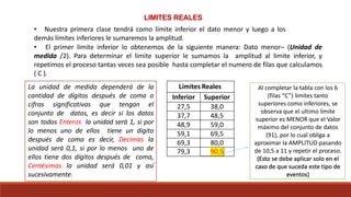 • Nuestra primera clase tendrá como límite inferior el dato menor y luego a los
demás límites inferiores le sumaremos la amplitud.
• El primer límite inferior lo obtenemos de la siguiente manera: Dato menor– (Unidad de
medida /2). Para determinar el limite superior le sumamos la amplitud al limite inferior, y
repetimos el proceso tantas veces sea posible hasta completar el numero de filas que calculamos
( C ).
La unidad de medida dependerá de la
cantidad de dígitos después de coma o
cifras significativas que tengan el
conjunto de datos, es decir si los datos
son todos Enteros la unidad será 1, si por
lo menos uno de ellos tiene un digito
después de coma es decir, Decimas la
unidad será 0,1, si por lo menos uno de
ellos tiene dos dígitos después de coma,
Centésimas la unidad será 0,01 y así
sucesivamente.
Al completar la tabla con los 6
(filas “C”) limites tanto
superiores como inferiores, se
observa que el ultimo limite
superior es MENOR que el Valor
máximo del conjunto de datos
(91), por lo cual obliga a
aproximar la AMPLITUD pasando
de 10,5 a 11 y repetir el proceso.
(Esto se debe aplicar solo en el
caso de que suceda este tipo de
eventos)
LIMITES REALES
Límites Reales
Inferior Superior
27,5 38,0
37,7 48,5
48,9 59,0
59,1 69,5
69,3 80,0
79,3 90,5
 