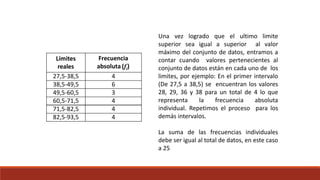 Una vez logrado que el ultimo limite
superior sea igual a superior al valor
máximo del conjunto de datos, entramos a
contar cuando valores pertenecientes al
conjunto de datos están en cada uno de los
limites, por ejemplo: En el primer intervalo
(De 27,5 a 38,5) se encuentran los valores
28, 29, 36 y 38 para un total de 4 lo que
representa la frecuencia absoluta
individual. Repetimos el proceso para los
demás intervalos.
La suma de las frecuencias individuales
debe ser igual al total de datos, en este caso
a 25
Límites
reales
Frecuencia
absoluta (fi)
27,5-38,5 4
38,5-49,5 6
49,5-60,5 3
60,5-71,5 4
71,5-82,5 4
82,5-93,5 4
 