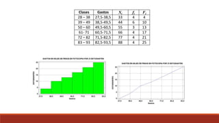 Clases Gastos Xi fi Fi
28 – 38 27,5-38,5 33 4 4
39 – 49 38,5-49,5 44 6 10
50 – 60 49,5-60,5 55 3 13
61- 71 60,5-71,5 66 4 17
72 – 82 71,5-82,5 77 4 21
83 – 93 82,5-93,5 88 4 25
 