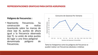 Polígono de frecuencias :
• Representa frecuencias. Su
construcción se realiza
levantando sobre las marcas de
clase (eje X), puntos de altura
igual a la frecuencia observada
(eje Y). La unión de estos puntos
da lugar a una línea poligonal
denominada polígono de
frecuencias. Tanto los histogramas como los polígonos de frecuencia se
pueden realizar con frecuencias absolutas o relativas
REPRESENTACIONES GRAFICAS PARA DATOS AGRUPADOS
 
