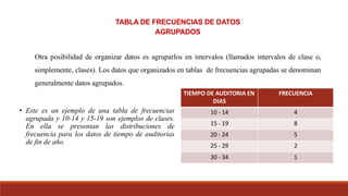 TABLA DE FRECUENCIAS DE DATOS
AGRUPADOS
Otra posibilidad de organizar datos es agruparlos en intervalos (llamados intervalos de clase o,
simplemente, clases). Los datos que organizados en tablas de frecuencias agrupadas se denominan
generalmente datos agrupados.
• Este es un ejemplo de una tabla de frecuencias
agrupada y 10-14 y 15-19 son ejemplos de clases.
En ella se presentan las distribuciones de
frecuencia para los datos de tiempo de auditorias
de fin de año.
TIEMPO DE AUDITORIA EN
DIAS
FRECUENCIA
10 - 14 4
15 - 19 8
20 - 24 5
25 - 29 2
30 - 34 1
 