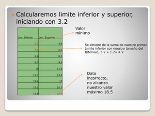  Calcularemos limite inferior y superior,
iniciando con 3.2
Lim. Inferior Lim. Superior
3.2 4.8
4.9 6.5
6.6 8.2
8.3 9.9
10 11.6
11.7 13.3
13.4 15
15.1 16.7
16.8 18.4
Valor
mínimo
Dato
incorrecto,
no alcanzo
nuestro valor
máximo 18.5
Se obtiene de la suma de nuestro primer
Limite inferior con nuestro tamaño del
Intervalo, 3.2 + 1.7= 4.9
 