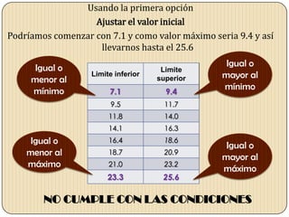 Usando la primera opción
Ajustar el valor inicial
Podríamos comenzar con 7.1 y como valor máximo seria 9.4 y así
llevarnos hasta el 25.6
Limite inferior
Limite
superior
7.1 9.4
9.5 11.7
11.8 14.0
14.1 16.3
16.4 18.6
18.7 20.9
21.0 23.2
23.3 25.6
Igual o
mayor al
mínimo
Igual o
mayor al
máximo
Igual o
menor al
máximo
Igual o
menor al
mínimo
NO CUMPLE CON LAS CONDICIONES
 