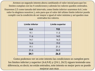 Aremos un segundo intento ahora cambiando el valor inicial para que los
limites cumplan con las 4 condiciones y además los valores queden centrados.
Usaremos 2.5 como tamaño del intervalo, como limite inferior usaremos 6.6 ( este
valor lo elegimos nosotros ), esto para que el valor del ultimo limite inferior pueda
cumplir con la condición de ser mayor o igual al valor máximo y así queden mas
centrados los valores.
Limite inferior Limite superior
6.6 9.0
9.1 11.5
11.6 14.0
14.1 16.5
16.6 19.0
19.1 21.5
21.6 24.0
24.1 26.5
Como podemos ver en este intento las condiciones se cumplen pero
los limites inferior y superior (6.6,9.0) y (24.1, 26.5) siguen teniendo una
diferencia, es decir, no están entrados, este intento es mejor pero se puede
mejorar aun mas
 
