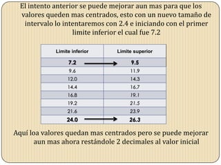 El intento anterior se puede mejorar aun mas para que los
valores queden mas centrados, esto con un nuevo tamaño de
intervalo lo intentaremos con 2.4 e iniciando con el primer
limite inferior el cual fue 7.2
Limite inferior Limite superior
7.2 9.5
9.6 11.9
12.0 14.3
14.4 16.7
16.8 19.1
19.2 21.5
21.6 23.9
24.0 26.3
Aquí loa valores quedan mas centrados pero se puede mejorar
aun mas ahora restándole 2 decimales al valor inicial
 