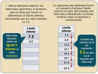  Ahora debemos obtener los
intervalos aparentes, lo primero
que se tiene que hacer es
determinar el limite inferior,
recordando que mi valor mínimo
es 7.3
Limite
inferior
7.2
9.5
Lo siguiente que debemos hacer
es sumarle al primer limite
inferior el valor del tamaño del
intervalo redondeado en forma
vertical como se muestra a
continuación.
Limite
inferior
7.2
9.5
11.8
14.1
16.4
18.7
21.0
23.3
 