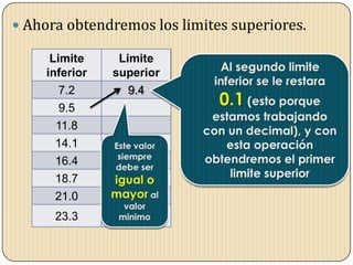  Ahora obtendremos los limites superiores.
Limite
inferior
Limite
superior
7.2 9.4
9.5
11.8
14.1
16.4
18.7
21.0
23.3
 