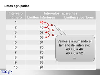 Datos agrupados
Intervalo
número
Intervalos aparentes
Límites inferiores Límites superiores
1 40
2 46
3 52
4 58
5 64
6 70
7 76
8 82
9 88
10 94
Vamos a ir sumando el
tamaño del intervalo:
40 + 6 = 46
46 + 6 = 52
…
+6
+6
+6
 