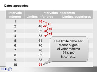 Datos agrupados
Intervalo
número
Intervalos aparentes
Límites inferiores Límites superiores
1 40
2 46
3 52
4 58
5 64
6 70
7 76
8 82
9 88
10 94
Este límite debe ser:
Menor o igual
Al valor máximo
94 ≤ 100
Es correcto.
+6
+6
+6
 