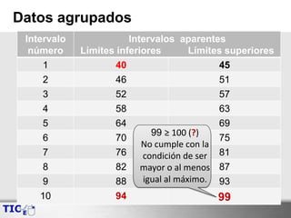 Datos agrupados
Intervalo
número
Intervalos aparentes
Límites inferiores Límites superiores
1 40 45
2 46 51
3 52 57
4 58 63
5 64 69
6 70 75
7 76 81
8 82 87
9 88 93
10 94 99
99 ≥ 100 (?)
No cumple con la
condición de ser
mayor o al menos
igual al máximo.
 