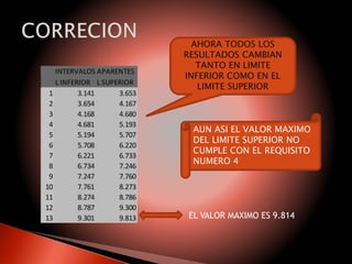 AHORA TODOS LOS
RESULTADOS CAMBIAN
TANTO EN LIMITE
INFERIOR COMO EN EL
LIMITE SUPERIOR
AUN ASI EL VALOR MAXIMO
DEL LIMITE SUPERIOR NO
CUMPLE CON EL REQUISITO
NUMERO 4
EL VALOR MAXIMO ES 9.814
 