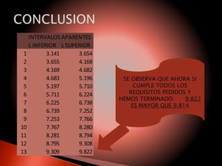 SE OBSERVA QUE AHORA SI
CUMPLE TODOS LOS
REQUISITOS PEDIDOS Y
HEMOS TERMINADO. 9.822
ES MAYOR QUE 9.814
 