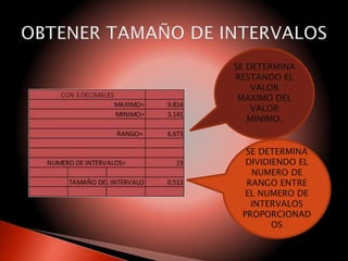 SE DETERMINA
RESTANDO EL
VALOR
MAXIMO DEL
VALOR
MINIMO.
SE DETERMINA
DIVIDIENDO EL
NUMERO DE
RANGO ENTRE
EL NUMERO DE
INTERVALOS
PROPORCIONAD
OS
 