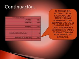 EL TAMAÑO DEL
INTERVALO SE HA
CALCULADO DEBE
TENER EL MISMO
NUMERO DE CIFRAS
DECIMALES QUE LAS DE
LOS DATOS, EN ESTE
CASO 3 DECIMALES Y
COMO EN ESTE CASO SI
ES ASI LO TOMAMOS
PARA TAMAÑO DE
INTERVALO.
 