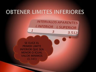 SE ELIGE EL
PRIMER LIMITE
INFERIOR QUE SEA
MENOR O IGUAL
VALOR MINIMOS
(3.141)
 