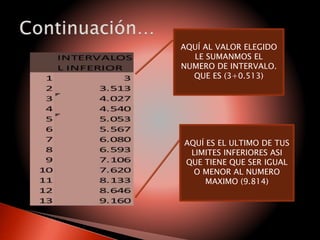AQUÍ AL VALOR ELEGIDO
LE SUMANMOS EL
NUMERO DE INTERVALO.
QUE ES (3+0.513)
AQUÍ ES EL ULTIMO DE TUS
LIMITES INFERIORES ASI
QUE TIENE QUE SER IGUAL
O MENOR AL NUMERO
MAXIMO (9.814)
 