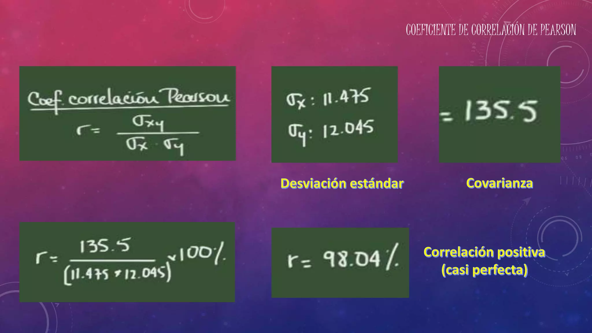 COEFICIENTE DE CORRELACIÓN DE PEARSON
 