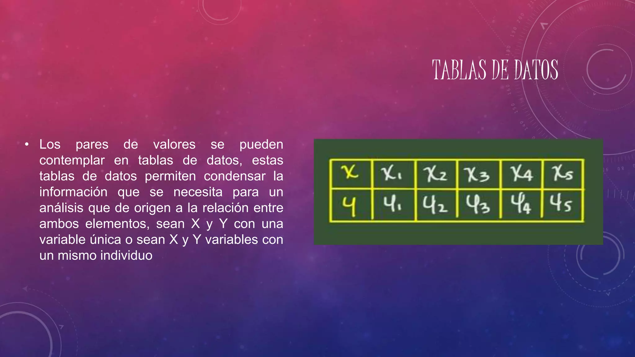 TABLAS DE DATOS
• Los pares de valores se pueden
contemplar en tablas de datos, estas
tablas de datos permiten condensar la
información que se necesita para un
análisis que de origen a la relación entre
ambos elementos, sean X y Y con una
variable única o sean X y Y variables con
un mismo individuo
 