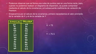 • Podemos observar que se forma una nube de puntos casi en una forma recta, pero
cuando no podemos realizar un diagrama de dispersión, se puede comprobar
mediante el calculo de la covarianza y el subsecuente coeficiente de variación de
Pearson.
• Empecemos por el calculo de la covarianza, primero necesitamos el valor promedio
de la variable de X y el de la variable de Y
X = 73
Y = 75.5
 