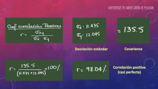 COEFICIENTE DE CORRELACIÓN DE PEARSON
 