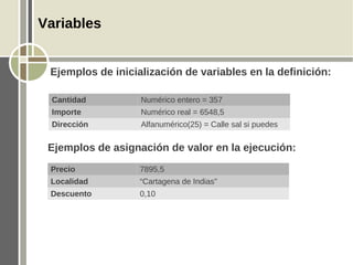 Variables


 Ejemplos de inicialización de variables en la definición:

 Cantidad          Numérico entero = 357
 Importe           Numérico real = 6548,5
 Dirección         Alfanumérico(25) = Calle sal si puedes


 Ejemplos de asignación de valor en la ejecución:
 Precio            7895,5
 Localidad         “Cartagena de Indias”
 Descuento         0,10
 