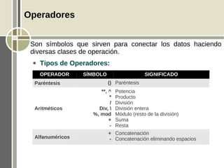 Operadores


 Son símbolos que sirven para conectar los datos haciendo
 diversas clases de operación.
 ●   Tipos de Operadores:
     OPERADOR     SÍMBOLO                    SIGNIFICADO
  Paréntesis                () Paréntesis
                       **, ^    Potencia
                           *    Producto
                            /   División
  Aritméticos         Div,     División entera
                    %, mod      Módulo (resto de la división)
                           +    Suma
                           -    Resta
                            + Concatenación
  Alfanuméricos             - Concatenación eliminando espacios
 