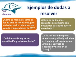 Ejemplos de dudas a
resolver
¿Cómo se maneja el tema de
los 30 días de licencia de goce
de haber de los miembros del
comité o supervisores de SST?
¿Qué diferencia hay entre
capacitación y entrenamiento?
¿Cómo se definen los
requisitos de competencia
necesarios para cada puesto
de trabajo ?
¿Es lo mismo el Programa
Anual de seguridad y salud en
el trabajo y la Programación
Anual del Servicio de
Seguridad y Salud en el
Trabajo?
 