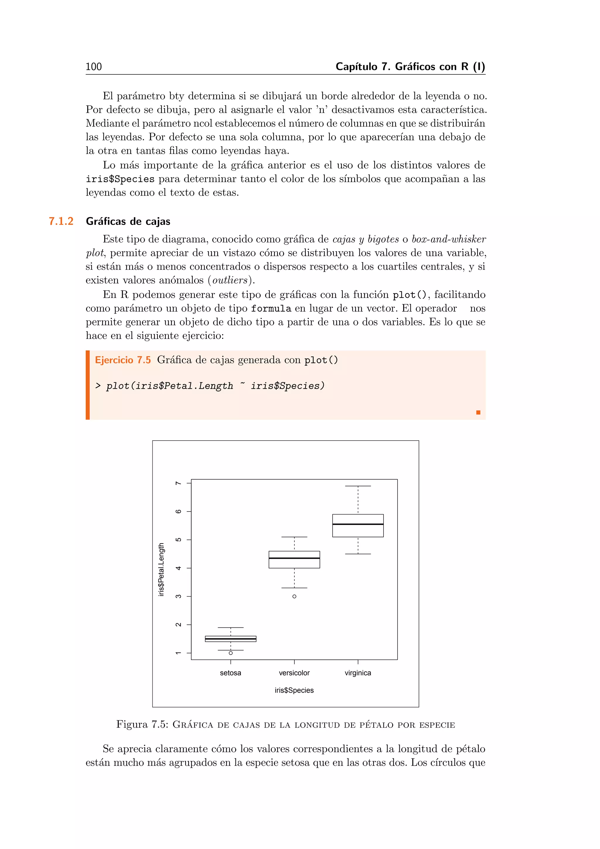 100 Cap´ıtulo 7. Gr´aﬁcos con R (I)
El par´ametro bty determina si se dibujar´a un borde alrededor de la leyenda o no.
Por defecto se dibuja, pero al asignarle el valor ’n’ desactivamos esta caracter´ıstica.
Mediante el par´ametro ncol establecemos el n´umero de columnas en que se distribuir´an
las leyendas. Por defecto se una sola columna, por lo que aparecer´ıan una debajo de
la otra en tantas ﬁlas como leyendas haya.
Lo m´as importante de la gr´aﬁca anterior es el uso de los distintos valores de
iris$Species para determinar tanto el color de los s´ımbolos que acompa˜nan a las
leyendas como el texto de estas.
7.1.2 Gr´aﬁcas de cajas
Este tipo de diagrama, conocido como gr´aﬁca de cajas y bigotes o box-and-whisker
plot, permite apreciar de un vistazo c´omo se distribuyen los valores de una variable,
si est´an m´as o menos concentrados o dispersos respecto a los cuartiles centrales, y si
existen valores an´omalos (outliers).
En R podemos generar este tipo de gr´aﬁcas con la funci´on plot(), facilitando
como par´ametro un objeto de tipo formula en lugar de un vector. El operador nos
permite generar un objeto de dicho tipo a partir de una o dos variables. Es lo que se
hace en el siguiente ejercicio:
Ejercicio 7.5 Gr´aﬁca de cajas generada con plot()
> plot(iris$Petal.Length ~ iris$Species)
setosa versicolor virginica
1234567
iris$Species
iris$Petal.Length
Figura 7.5: Gr´afica de cajas de la longitud de p´etalo por especie
Se aprecia claramente c´omo los valores correspondientes a la longitud de p´etalo
est´an mucho m´as agrupados en la especie setosa que en las otras dos. Los c´ırculos que
 