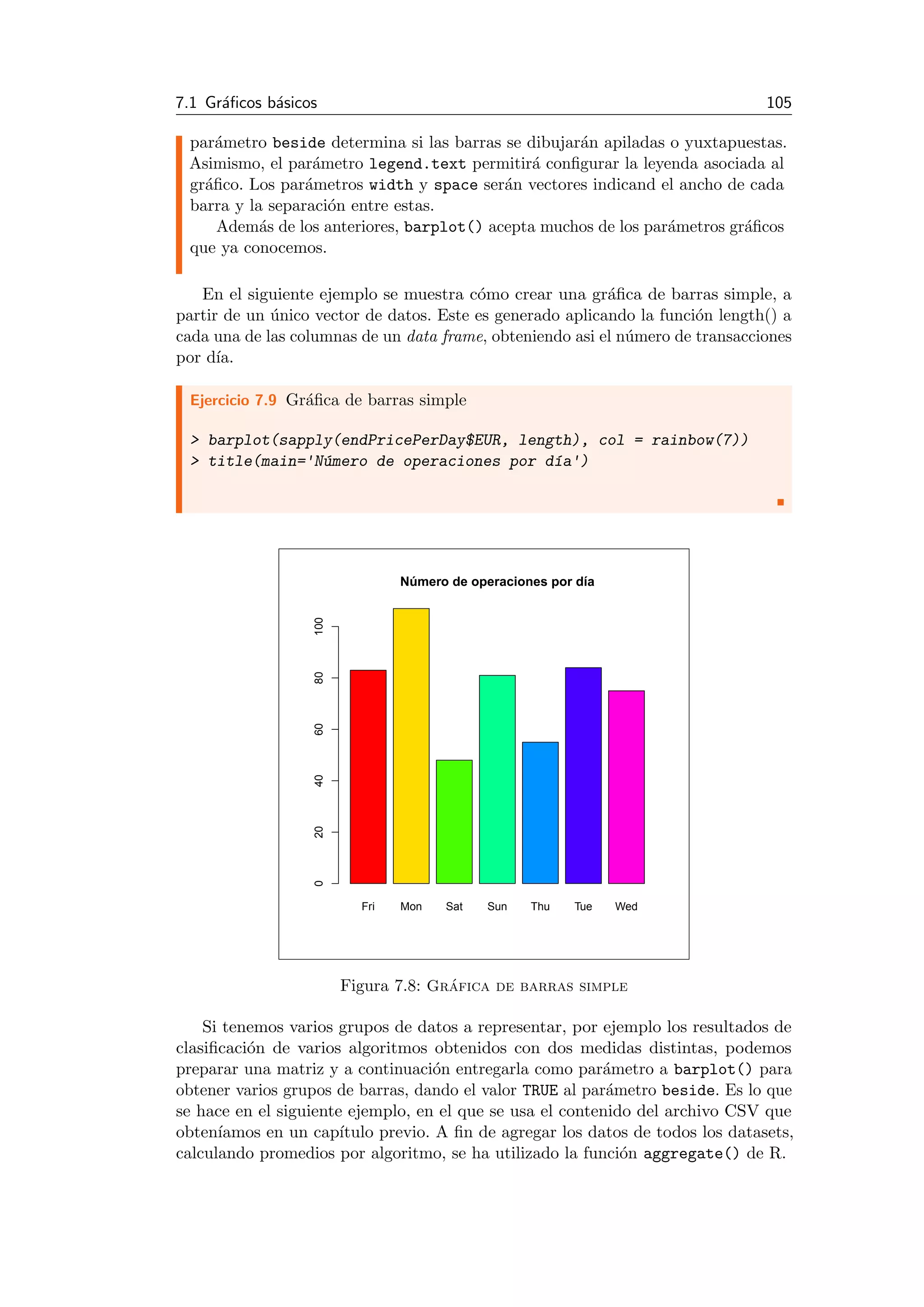 7.1 Gr´aﬁcos b´asicos 105
par´ametro beside determina si las barras se dibujar´an apiladas o yuxtapuestas.
Asimismo, el par´ametro legend.text permitir´a conﬁgurar la leyenda asociada al
gr´aﬁco. Los par´ametros width y space ser´an vectores indicand el ancho de cada
barra y la separaci´on entre estas.
Adem´as de los anteriores, barplot() acepta muchos de los par´ametros gr´aﬁcos
que ya conocemos.
En el siguiente ejemplo se muestra c´omo crear una gr´aﬁca de barras simple, a
partir de un ´unico vector de datos. Este es generado aplicando la funci´on length() a
cada una de las columnas de un data frame, obteniendo asi el n´umero de transacciones
por d´ıa.
Ejercicio 7.9 Gr´aﬁca de barras simple
> barplot(sapply(endPricePerDay$EUR, length), col = rainbow(7))
> title(main='N´umero de operaciones por d´ıa')
Fri Mon Sat Sun Thu Tue Wed
020406080100
Número de operaciones por día
Figura 7.8: Gr´afica de barras simple
Si tenemos varios grupos de datos a representar, por ejemplo los resultados de
clasiﬁcaci´on de varios algoritmos obtenidos con dos medidas distintas, podemos
preparar una matriz y a continuaci´on entregarla como par´ametro a barplot() para
obtener varios grupos de barras, dando el valor TRUE al par´ametro beside. Es lo que
se hace en el siguiente ejemplo, en el que se usa el contenido del archivo CSV que
obten´ıamos en un cap´ıtulo previo. A ﬁn de agregar los datos de todos los datasets,
calculando promedios por algoritmo, se ha utilizado la funci´on aggregate() de R.
 