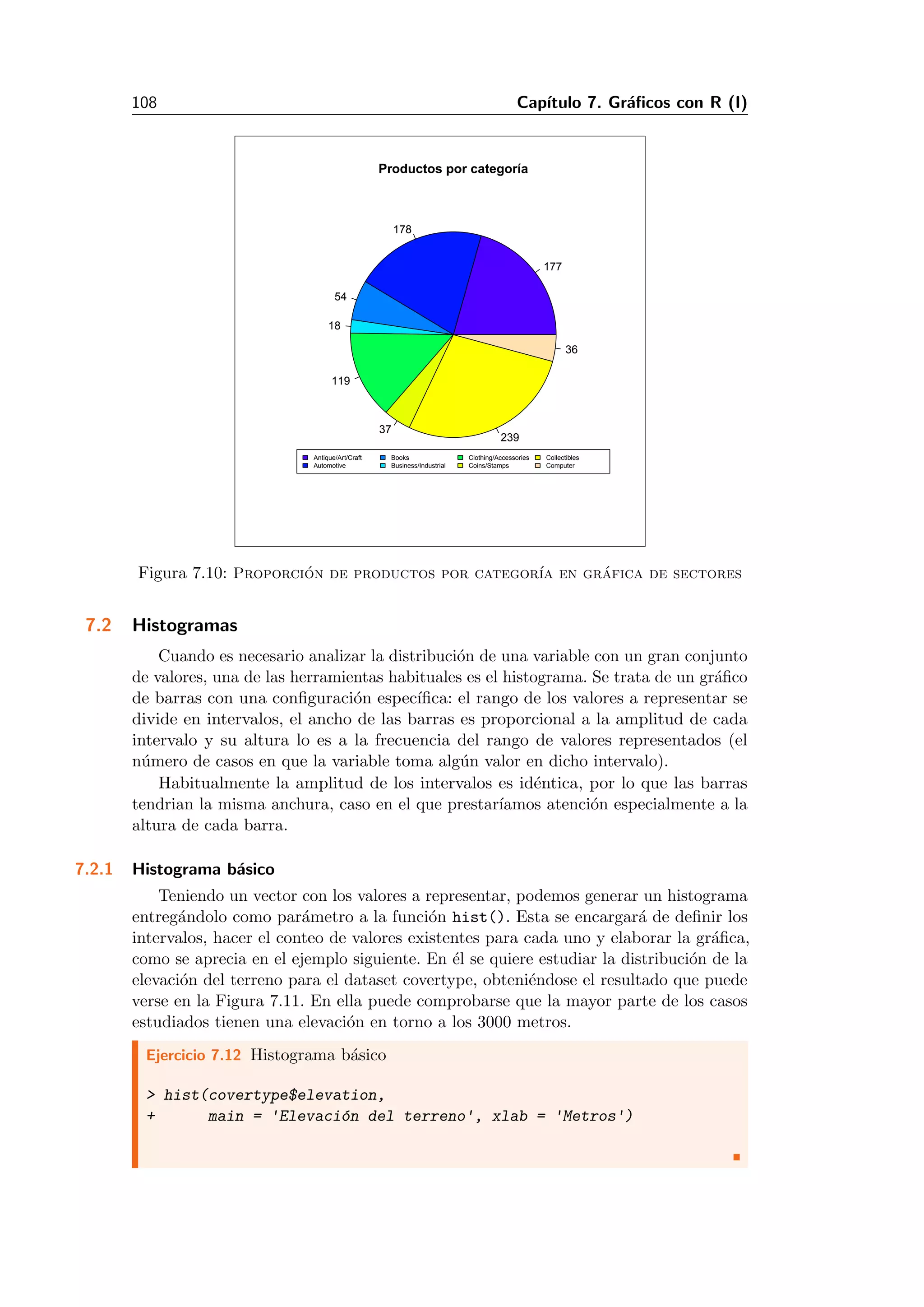 108 Cap´ıtulo 7. Gr´aﬁcos con R (I)
177
178
54
18
119
37
239
36
Productos por categoría
Antique/Art/Craft
Automotive
Books
Business/Industrial
Clothing/Accessories
Coins/Stamps
Collectibles
Computer
Figura 7.10: Proporci´on de productos por categor´ıa en gr´afica de sectores
7.2 Histogramas
Cuando es necesario analizar la distribuci´on de una variable con un gran conjunto
de valores, una de las herramientas habituales es el histograma. Se trata de un gr´aﬁco
de barras con una conﬁguraci´on espec´ıﬁca: el rango de los valores a representar se
divide en intervalos, el ancho de las barras es proporcional a la amplitud de cada
intervalo y su altura lo es a la frecuencia del rango de valores representados (el
n´umero de casos en que la variable toma alg´un valor en dicho intervalo).
Habitualmente la amplitud de los intervalos es id´entica, por lo que las barras
tendrian la misma anchura, caso en el que prestar´ıamos atenci´on especialmente a la
altura de cada barra.
7.2.1 Histograma b´asico
Teniendo un vector con los valores a representar, podemos generar un histograma
entreg´andolo como par´ametro a la funci´on hist(). Esta se encargar´a de deﬁnir los
intervalos, hacer el conteo de valores existentes para cada uno y elaborar la gr´aﬁca,
como se aprecia en el ejemplo siguiente. En ´el se quiere estudiar la distribuci´on de la
elevaci´on del terreno para el dataset covertype, obteni´endose el resultado que puede
verse en la Figura 7.11. En ella puede comprobarse que la mayor parte de los casos
estudiados tienen una elevaci´on en torno a los 3000 metros.
Ejercicio 7.12 Histograma b´asico
> hist(covertype$elevation,
+ main = 'Elevaci´on del terreno', xlab = 'Metros')
 