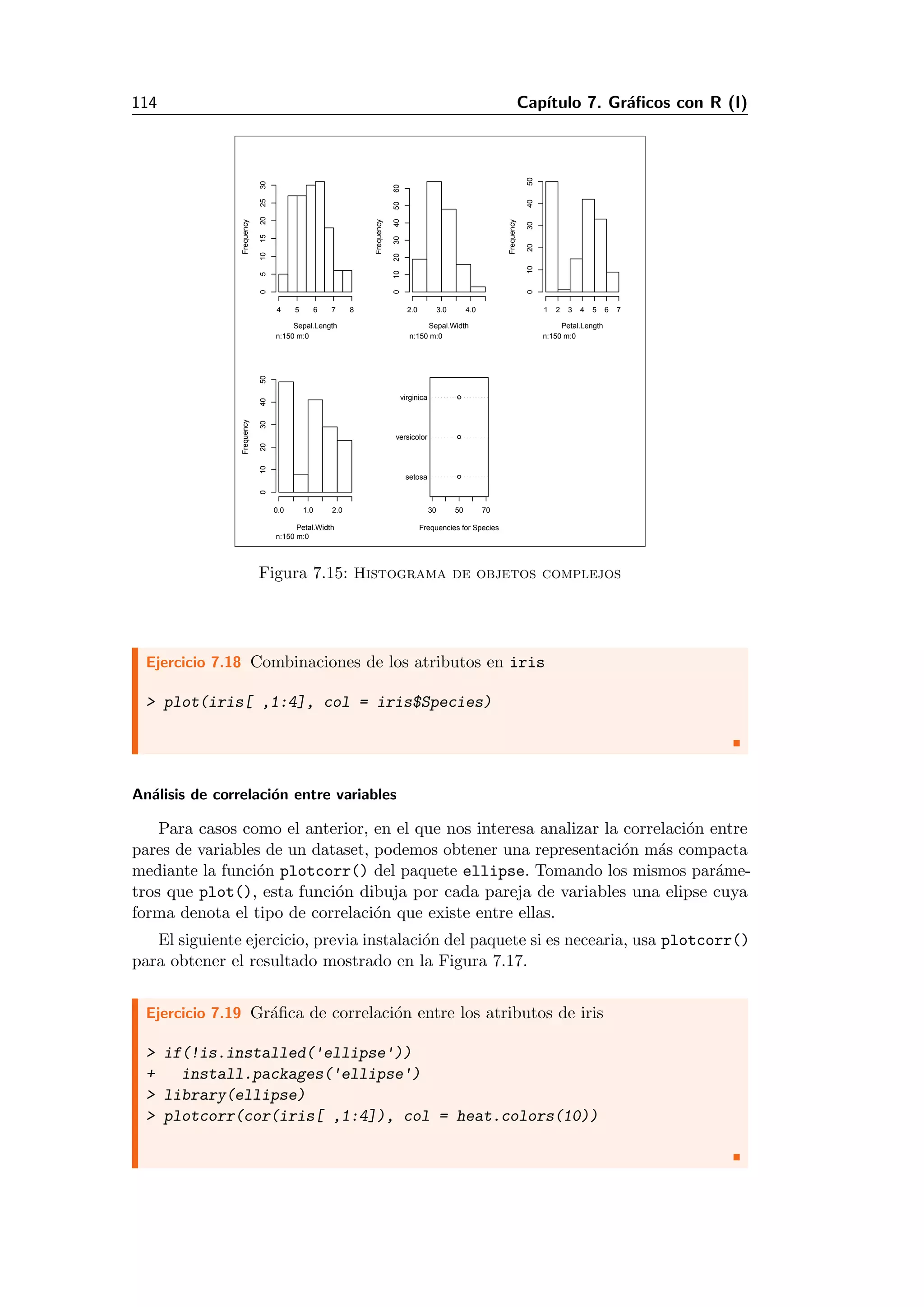 114 Cap´ıtulo 7. Gr´aﬁcos con R (I)
Sepal.Length
Frequency
4 5 6 7 8
051015202530
n:150 m:0
Sepal.Width
Frequency
2.0 3.0 4.0
0102030405060
n:150 m:0
Petal.Length
Frequency
1 2 3 4 5 6 7
01020304050
n:150 m:0
Petal.Width
Frequency
0.0 1.0 2.0
01020304050
n:150 m:0
virginica
versicolor
setosa
30 50 70
Frequencies for Species
Figura 7.15: Histograma de objetos complejos
Ejercicio 7.18 Combinaciones de los atributos en iris
> plot(iris[ ,1:4], col = iris$Species)
An´alisis de correlaci´on entre variables
Para casos como el anterior, en el que nos interesa analizar la correlaci´on entre
pares de variables de un dataset, podemos obtener una representaci´on m´as compacta
mediante la funci´on plotcorr() del paquete ellipse. Tomando los mismos par´ame-
tros que plot(), esta funci´on dibuja por cada pareja de variables una elipse cuya
forma denota el tipo de correlaci´on que existe entre ellas.
El siguiente ejercicio, previa instalaci´on del paquete si es necearia, usa plotcorr()
para obtener el resultado mostrado en la Figura 7.17.
Ejercicio 7.19 Gr´aﬁca de correlaci´on entre los atributos de iris
> if(!is.installed('ellipse'))
+ install.packages('ellipse')
> library(ellipse)
> plotcorr(cor(iris[ ,1:4]), col = heat.colors(10))
 