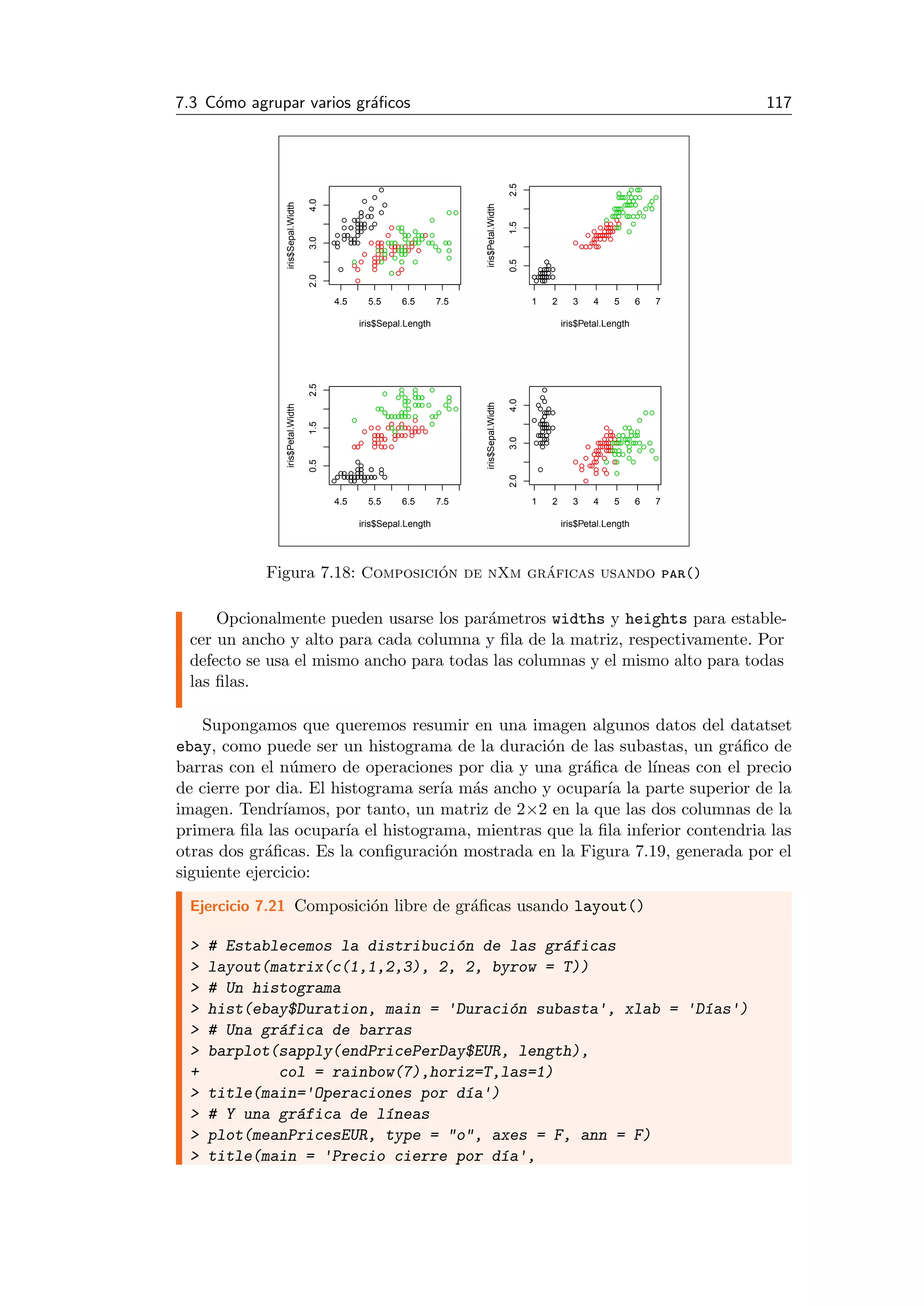 7.3 C´omo agrupar varios gr´aﬁcos 117
4.5 5.5 6.5 7.5
2.03.04.0
iris$Sepal.Length
iris$Sepal.Width
1 2 3 4 5 6 7
0.51.52.5
iris$Petal.Length
iris$Petal.Width
4.5 5.5 6.5 7.5
0.51.52.5
iris$Sepal.Length
iris$Petal.Width
1 2 3 4 5 6 7
2.03.04.0
iris$Petal.Length
iris$Sepal.Width
Figura 7.18: Composici´on de nXm gr´aficas usando par()
Opcionalmente pueden usarse los par´ametros widths y heights para estable-
cer un ancho y alto para cada columna y ﬁla de la matriz, respectivamente. Por
defecto se usa el mismo ancho para todas las columnas y el mismo alto para todas
las ﬁlas.
Supongamos que queremos resumir en una imagen algunos datos del datatset
ebay, como puede ser un histograma de la duraci´on de las subastas, un gr´aﬁco de
barras con el n´umero de operaciones por dia y una gr´aﬁca de l´ıneas con el precio
de cierre por dia. El histograma ser´ıa m´as ancho y ocupar´ıa la parte superior de la
imagen. Tendr´ıamos, por tanto, un matriz de 2×2 en la que las dos columnas de la
primera ﬁla las ocupar´ıa el histograma, mientras que la ﬁla inferior contendria las
otras dos gr´aﬁcas. Es la conﬁguraci´on mostrada en la Figura 7.19, generada por el
siguiente ejercicio:
Ejercicio 7.21 Composici´on libre de gr´aﬁcas usando layout()
> # Establecemos la distribuci´on de las gr´aficas
> layout(matrix(c(1,1,2,3), 2, 2, byrow = T))
> # Un histograma
> hist(ebay$Duration, main = 'Duraci´on subasta', xlab = 'D´ıas')
> # Una gr´afica de barras
> barplot(sapply(endPricePerDay$EUR, length),
+ col = rainbow(7),horiz=T,las=1)
> title(main='Operaciones por d´ıa')
> # Y una gr´afica de l´ıneas
> plot(meanPricesEUR, type = "o", axes = F, ann = F)
> title(main = 'Precio cierre por d´ıa',
 