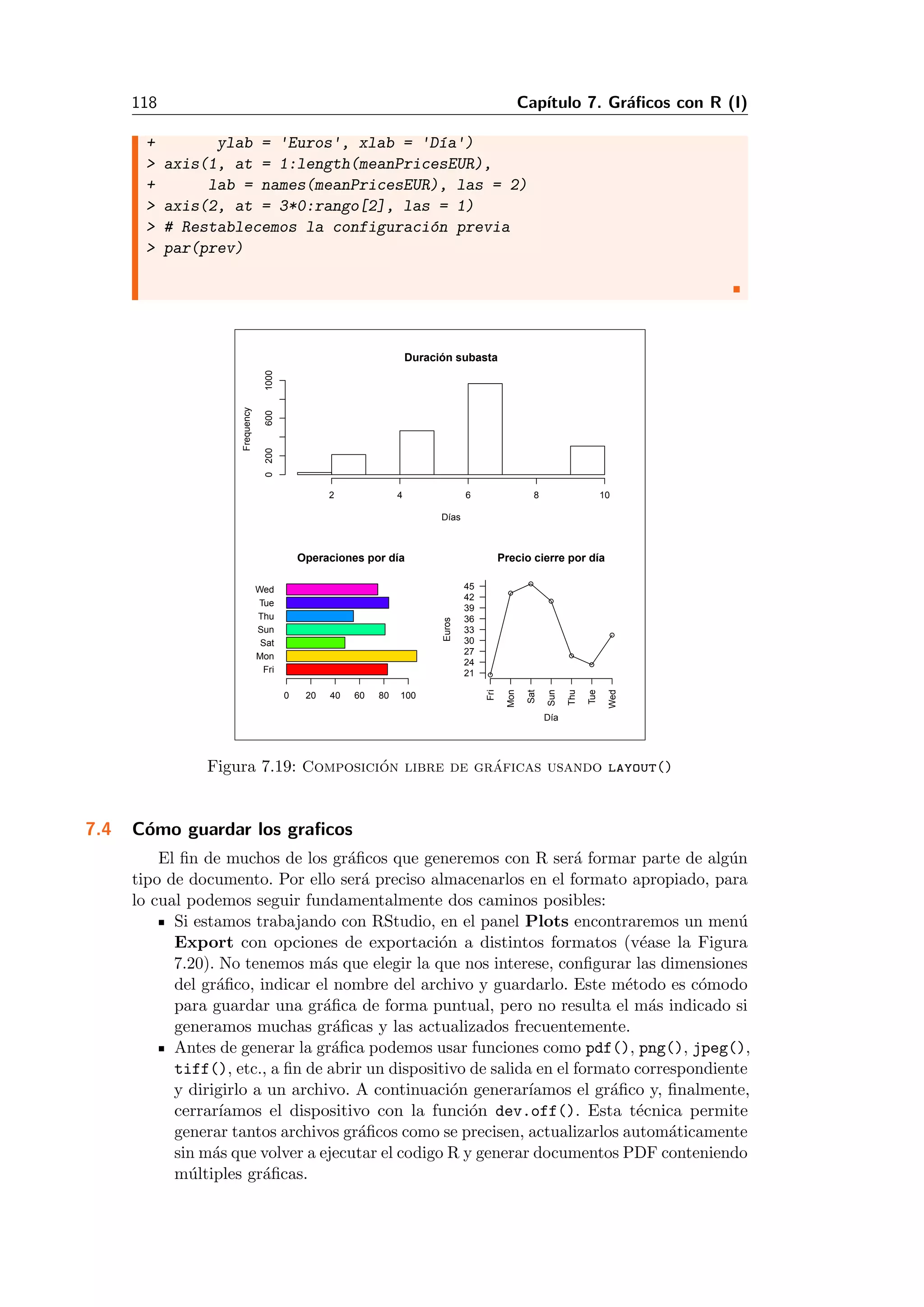 118 Cap´ıtulo 7. Gr´aﬁcos con R (I)
+ ylab = 'Euros', xlab = 'D´ıa')
> axis(1, at = 1:length(meanPricesEUR),
+ lab = names(meanPricesEUR), las = 2)
> axis(2, at = 3*0:rango[2], las = 1)
> # Restablecemos la configuraci´on previa
> par(prev)
Duración subasta
Días
Frequency
2 4 6 8 10
02006001000
Fri
Mon
Sat
Sun
Thu
Tue
Wed
0 20 40 60 80 100
Operaciones por día Precio cierre por día
Día
Euros
Fri
Mon
Sat
Sun
Thu
Tue
Wed
21
24
27
30
33
36
39
42
45
Figura 7.19: Composici´on libre de gr´aficas usando layout()
7.4 C´omo guardar los graﬁcos
El ﬁn de muchos de los gr´aﬁcos que generemos con R ser´a formar parte de alg´un
tipo de documento. Por ello ser´a preciso almacenarlos en el formato apropiado, para
lo cual podemos seguir fundamentalmente dos caminos posibles:
Si estamos trabajando con RStudio, en el panel Plots encontraremos un men´u
Export con opciones de exportaci´on a distintos formatos (v´ease la Figura
7.20). No tenemos m´as que elegir la que nos interese, conﬁgurar las dimensiones
del gr´aﬁco, indicar el nombre del archivo y guardarlo. Este m´etodo es c´omodo
para guardar una gr´aﬁca de forma puntual, pero no resulta el m´as indicado si
generamos muchas gr´aﬁcas y las actualizados frecuentemente.
Antes de generar la gr´aﬁca podemos usar funciones como pdf(), png(), jpeg(),
tiff(), etc., a ﬁn de abrir un dispositivo de salida en el formato correspondiente
y dirigirlo a un archivo. A continuaci´on generar´ıamos el gr´aﬁco y, ﬁnalmente,
cerrar´ıamos el dispositivo con la funci´on dev.off(). Esta t´ecnica permite
generar tantos archivos gr´aﬁcos como se precisen, actualizarlos autom´aticamente
sin m´as que volver a ejecutar el codigo R y generar documentos PDF conteniendo
m´ultiples gr´aﬁcas.
 